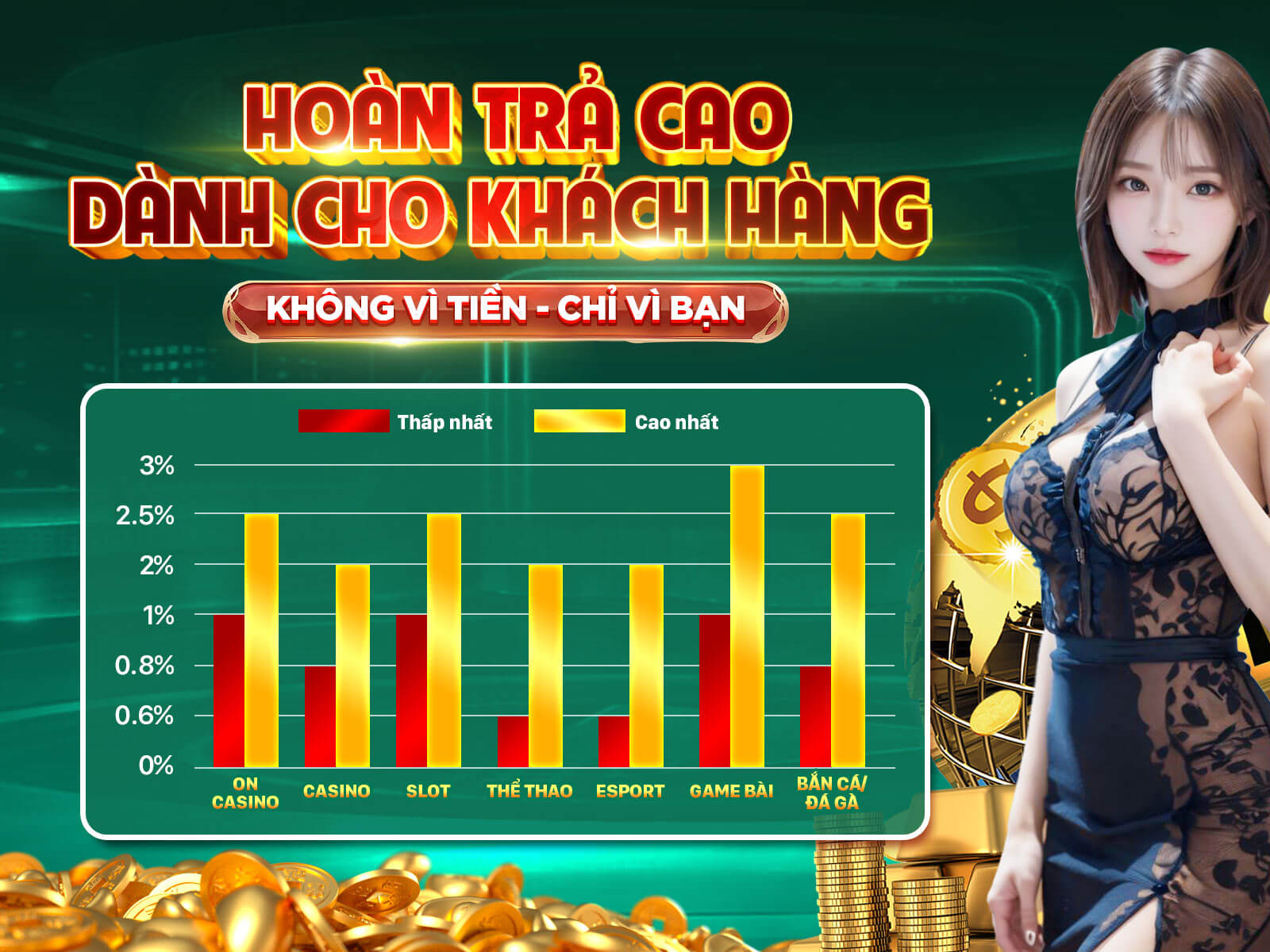 Khuyến mãi chào mừng thành viên mới tại 789win